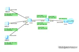 30.1 QOS典型配置：配置基于 VLAN 限速示例图片
