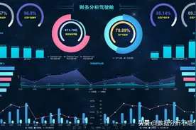 财务分析学python就能提高效率？一半人在胡扯图片