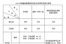 @福建高考生 快来看你在全省的排名！福建高考一分一段表出炉图片