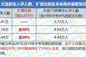 2020大连学区政策发生变化，家长在学区房上要早做打算！图片