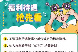 选聘50人！太仓面向海内外优秀青年人才“招贤纳士”！图片