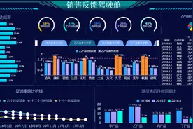 分享一套高级图表配色方案，让你的可视化报告瞬间提升美感图片