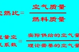 什么是发动机可燃混合气？混合气过稀、过浓又是怎么回事？图片