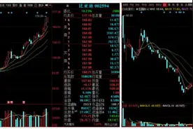 涨停复盘：比亚迪、宁德时代继续火爆，有一个风险点你一定要知道图片