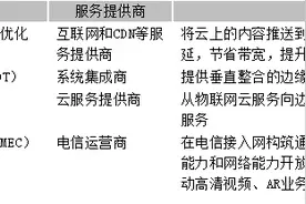 边缘计算技术简介图片