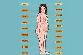 难怪你瘦不下来！原来是因为这些问题图片