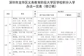 实行大学区制，学区房噩梦来了吗？图片