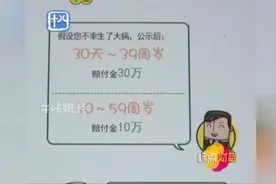 支付宝一毛钱保险最高理赔30万？重大疾病保险只需一毛！视频封面
