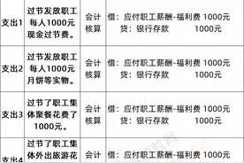 这六项支出，可以计入“职工福利费”，会计一定要知道图片