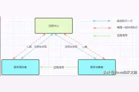 SpringCloudAlibaba全网最全讲解之Nacos（建议收藏）图片