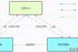 SpringCloudAlibaba全网最全讲解之Nacos（建议收藏）图片