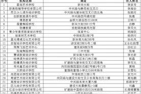 邯郸市各县（市、区）校外辅导机构黑白名单（截止2020年6月30日）：武 安 市图片