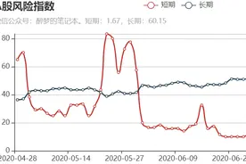 一个用于判断趋势反转的K线形态图片
