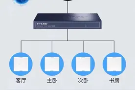 家庭AC+AP组网方案+IPTV，完美图片