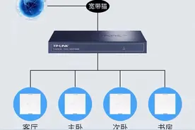 家庭AC+AP组网方案+IPTV，完美图片