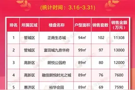 风口之上！神盘扎堆的“管南”，还能膨胀多久？图片