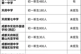 全成都的民办初中招生信息，都在这里了图片