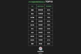 2020年网红KOL的正确打开方式图片