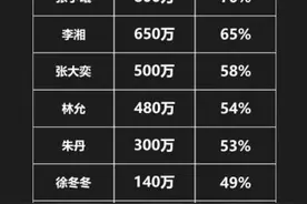 2020年网红KOL的正确打开方式图片