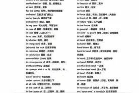 大学生必备的四六级考试真题词汇，需要的存好图片