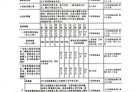 山东省2021年最新工伤赔偿标准图片