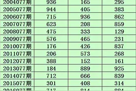 小霸王福彩3D21077期：精选一注推荐812图片