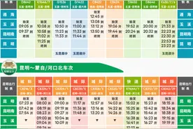 4月10日，昆明~蒙自~河口北列车时刻将有新调整……（内附新时刻表）图片