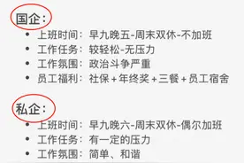 目光短浅，他选择了工资6千的私企，放弃了4千的国企图片