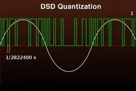 玩高清数字音频（Hi-Res），DSD真的就比PCM强？图片