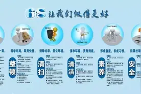 6S管理24个常用工具、10大要点图片