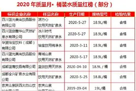 消费质量报质量舆情监测中心权威发布：2020年质量月·桶装水质量监测报告图片