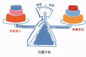瘦子怎么吃才能长胖？瘦人增肥饮食3要素，全做到了你就能长胖图片