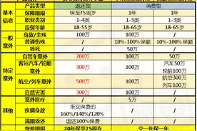 返还型是保险公司最大的谎言图片