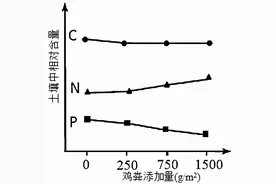 （新高考）2022届高三上学期第一次月考备考A卷+生物图片