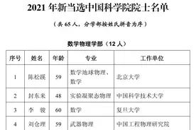 2021年两院院士增选结果公布，恭喜湖北8位教授入选图片