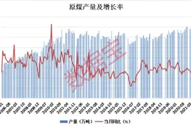罕见疯狂，“煤炭三兄弟”价格连破纪录！谁将受益高煤价？图片