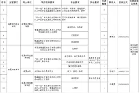 快来报名！临夏县10个单位拟引进18名急需紧缺人才图片
