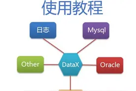 阿里巴巴的DataX ETL工具的使用心得，数据库主从热备份神器图片