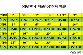【专业知识】直径Φ、通径DN、英寸"这些规格单位你分得清吗？图片