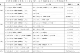 【公告】烟草专卖局、学校…甘肃这些单位招聘工作人员图片