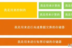 CPU/GPU/TPU/NPU傻傻分不清楚图片