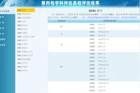 22考研：还没确定院校？还不知道如何复习？满满干货图片