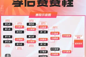 LPL季后赛赛程引争议！胜者组冠军没优势，和春季赛一样不公平图片