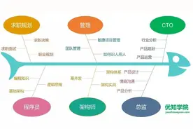又一名华为中年程序员倒下了，如何打破35岁程序员的魔咒？图片