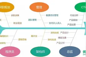 又一名华为中年程序员倒下了，如何打破35岁程序员的魔咒？图片