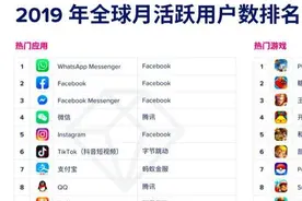 全球社交之王诞生，其用户数达20亿，超微信两倍，成腾讯最大劲敌图片