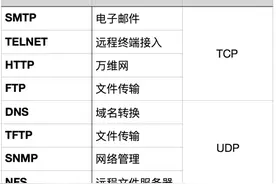 TCP常见问题(全网最全)图片