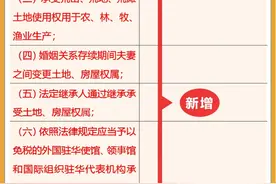 《契税法》9月1日起施行图片