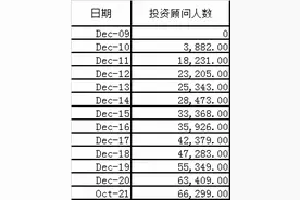 3万经纪人出走，近半营业部亏损！这一行业正经历什么？图片