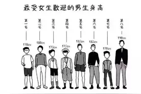为什么女生都喜欢高个子男生呢？（上）图片